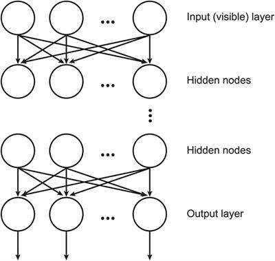 Advances and Perspectives in Applying Deep Learning for Drug Design and Discovery